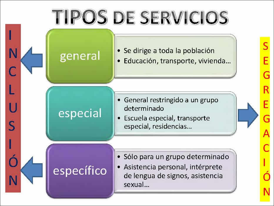 Tipos de servicios